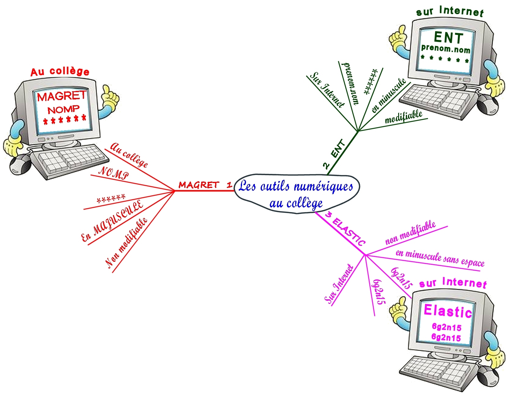 Carte Tice